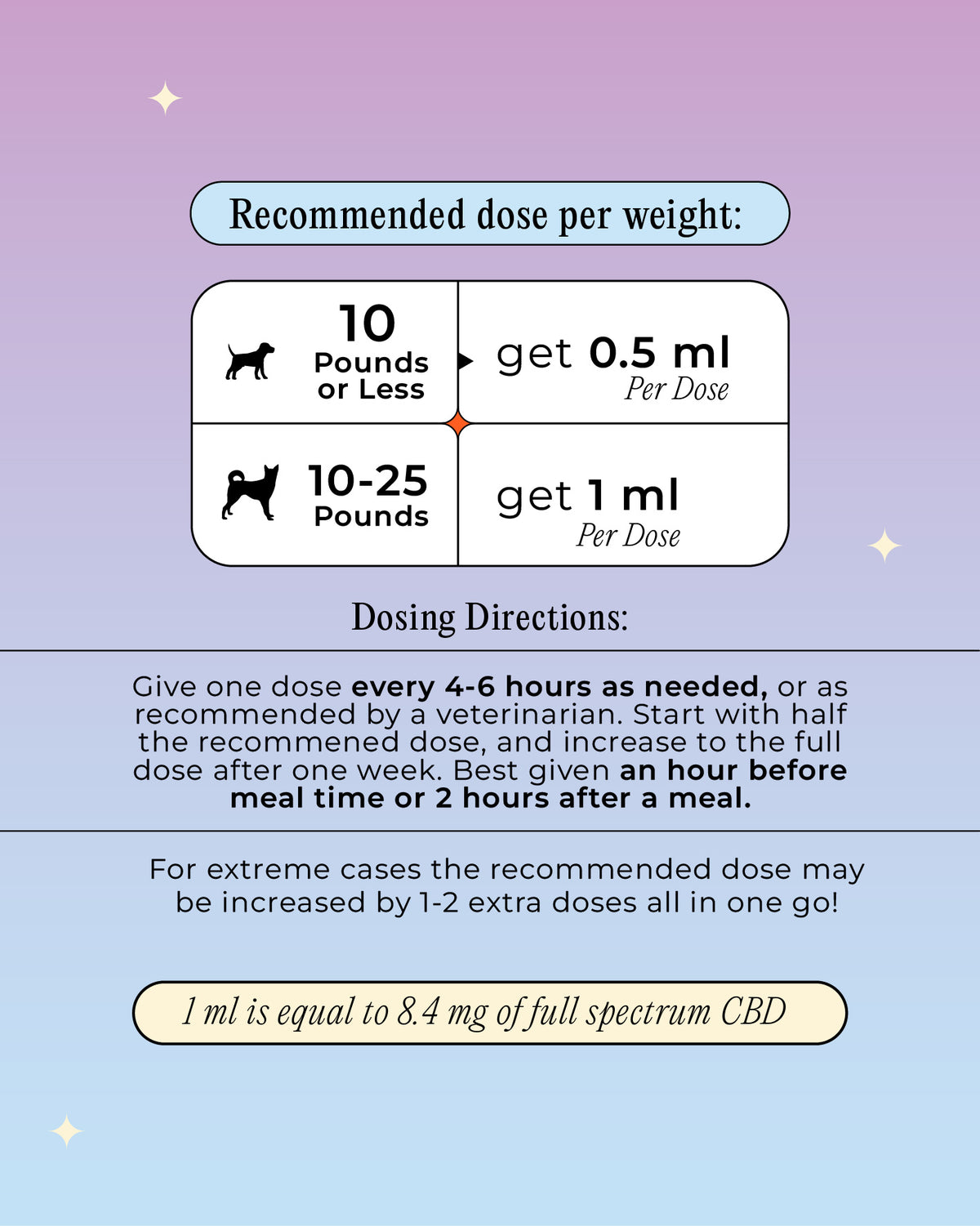 250mg Calming CBD Oil - For Dogs Up To 25lbs