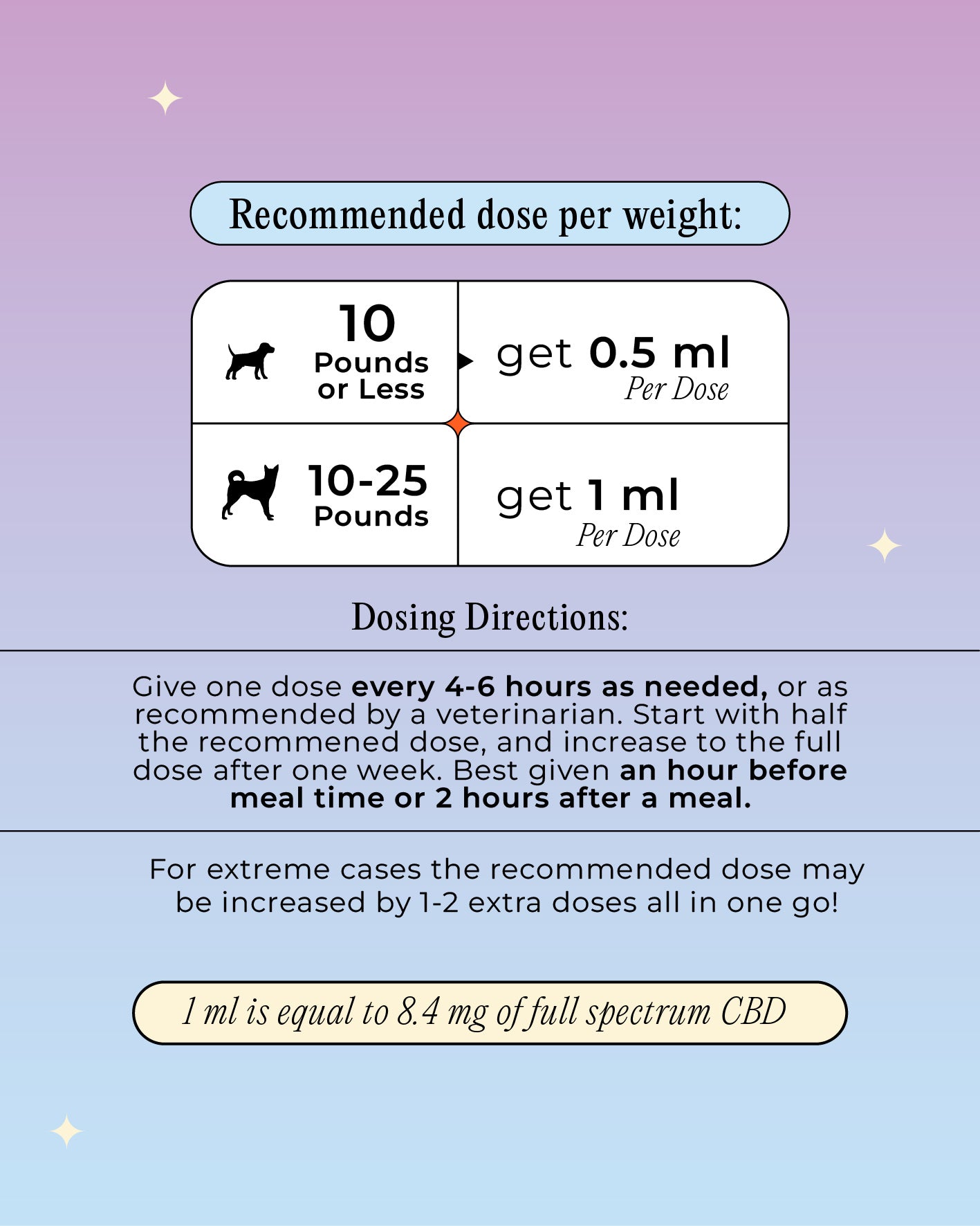 250mg Calming CBD Oil - For Dogs Up To 25lbs